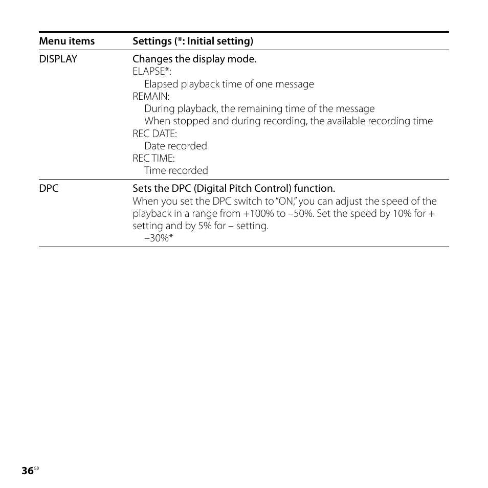 Sony ICD-UX70PINK User Manual | Page 36 / 64