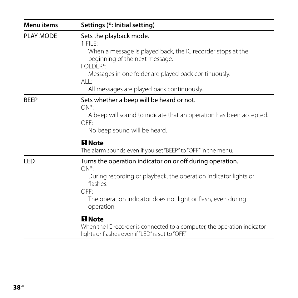 Sony ICD-UX70PINK User Manual | Page 38 / 64