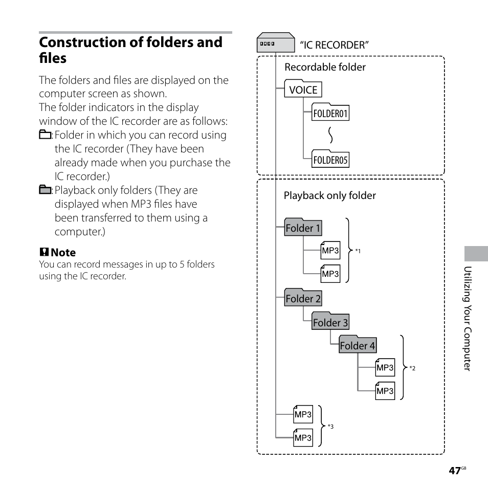 Construction of folders and files, Construction of folders and, Files | Sony ICD-UX70PINK User Manual | Page 47 / 64