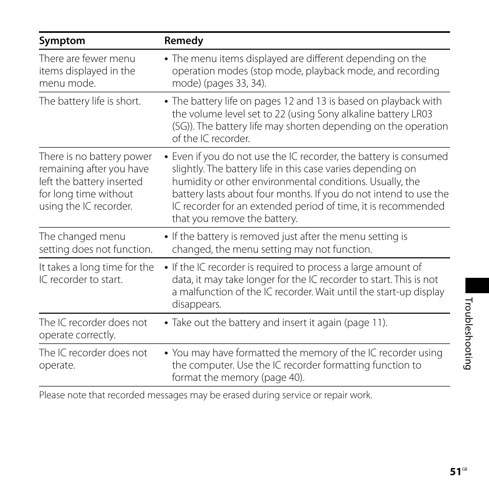 Sony ICD-UX70PINK User Manual | Page 51 / 64