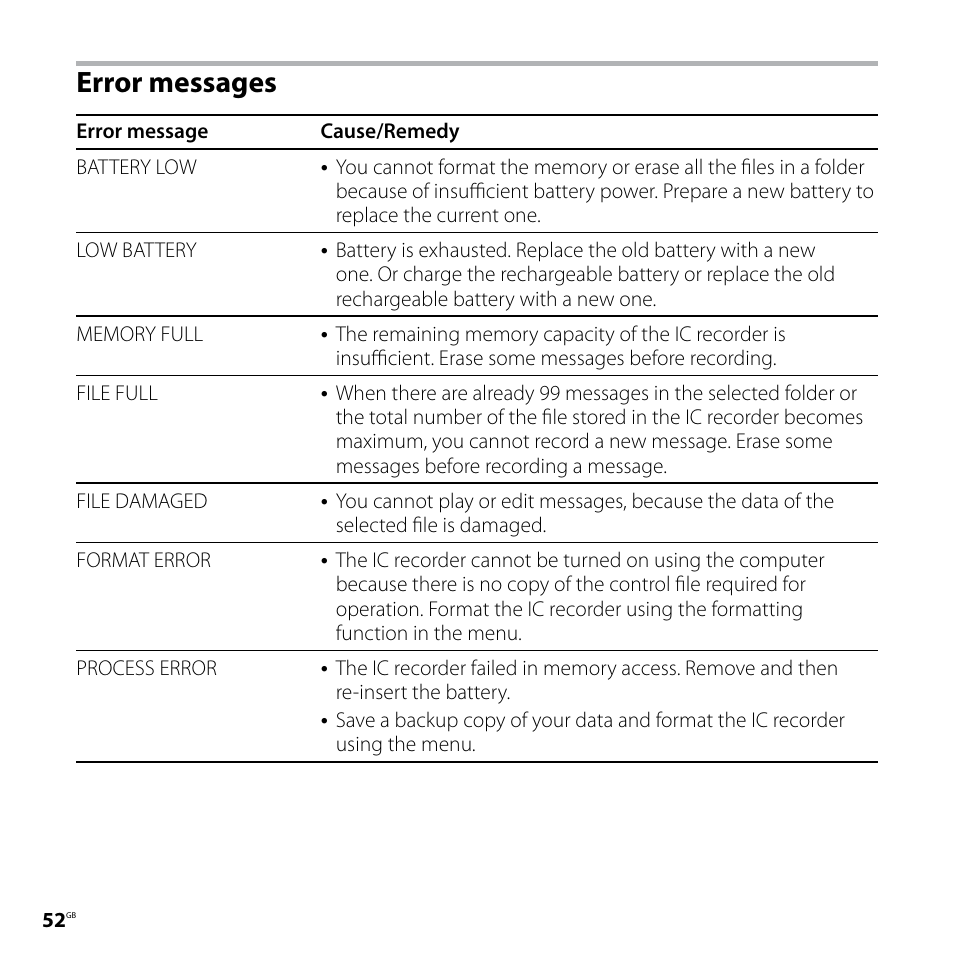 Error messages | Sony ICD-UX70PINK User Manual | Page 52 / 64