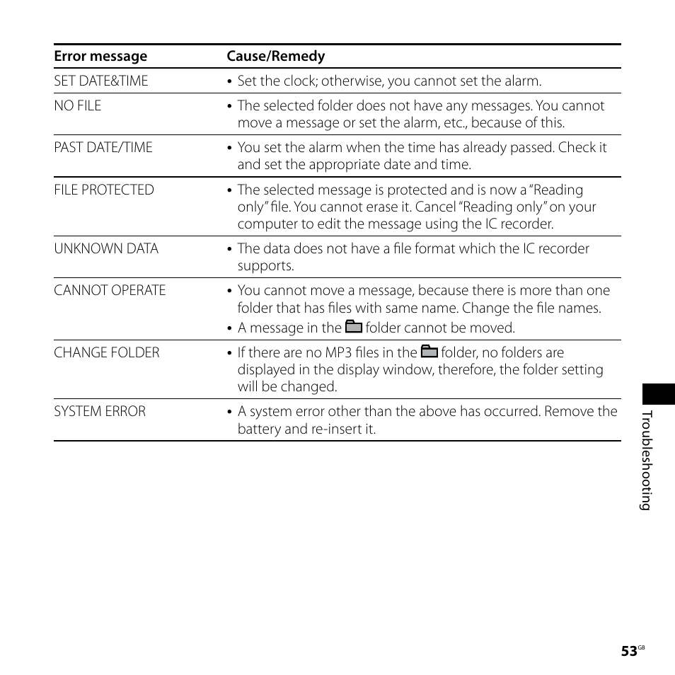 Sony ICD-UX70PINK User Manual | Page 53 / 64