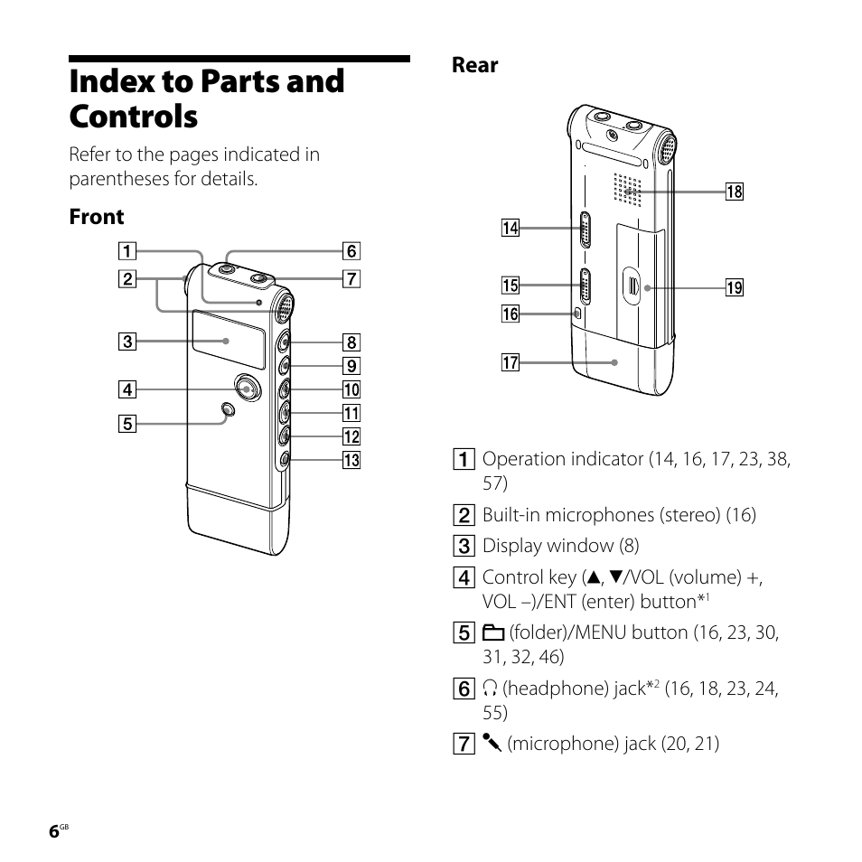 Index to parts and controls | Sony ICD-UX70PINK User Manual | Page 6 / 64