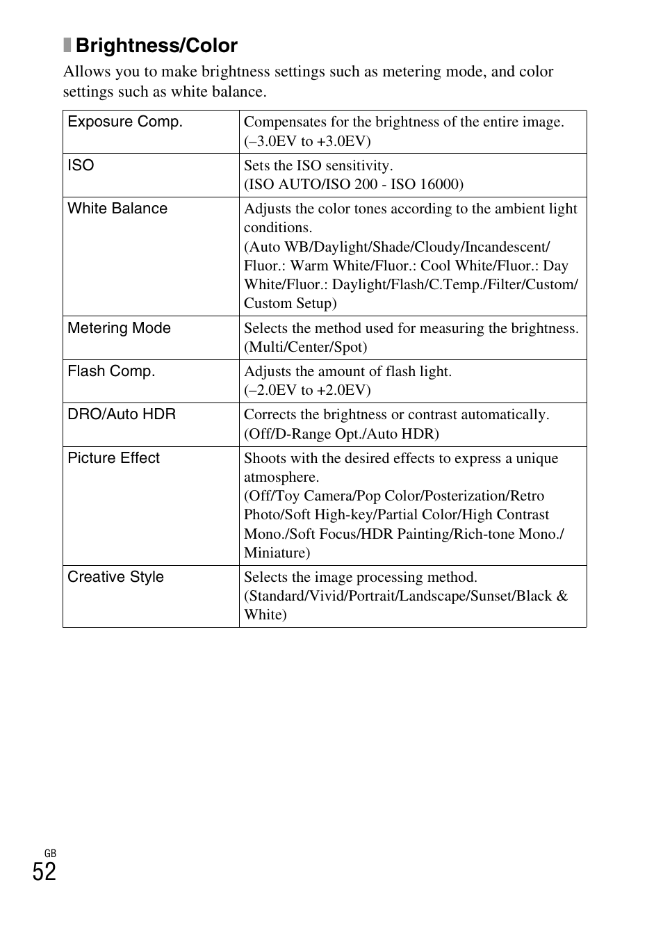 Xbrightness/color | Sony NEX-3NL User Manual | Page 52 / 88