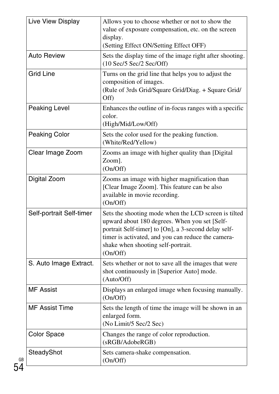 Sony NEX-3NL User Manual | Page 54 / 88