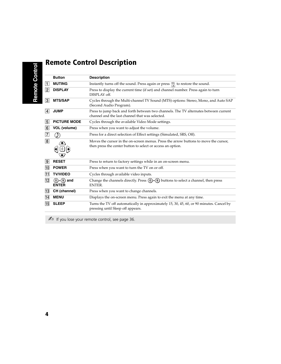 Remote control description, 4re mo te c o nt ro l | Sony WEGA  KV-32FS120 User Manual | Page 12 / 48