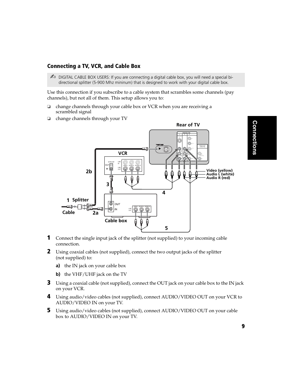 Connecting a tv, vcr, and cable box, 9c onnections connecting a tv, vcr, and cable box, 2a 1 4 | Change channels through your tv, Vcr rear of tv, Cable, Splitter, Cable box | Sony WEGA  KV-32FS120 User Manual | Page 17 / 48