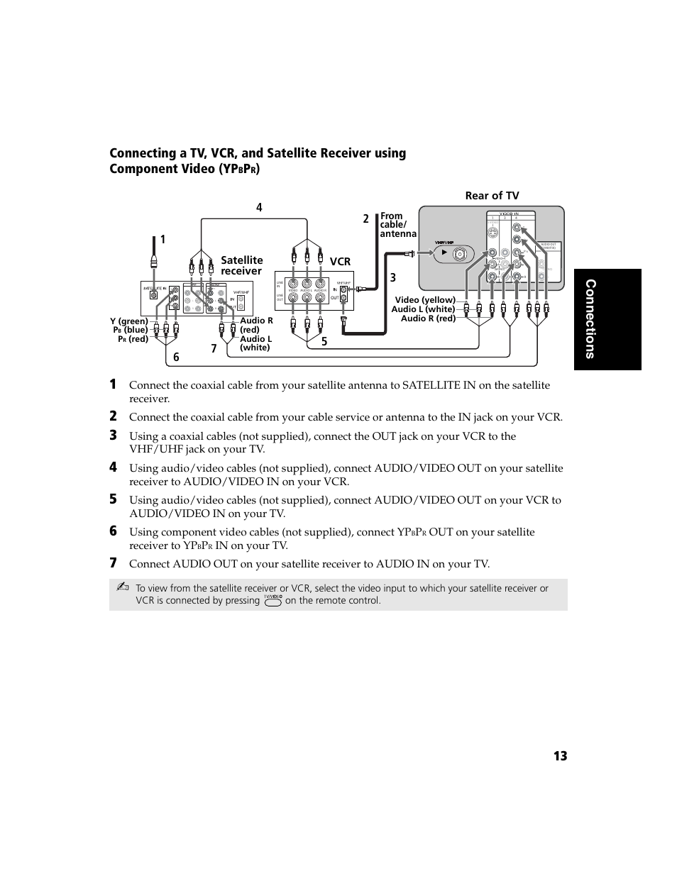Out on your satellite receiver to yp, Satellite receiver rear of tv vcr | Sony WEGA  KV-32FS120 User Manual | Page 21 / 48