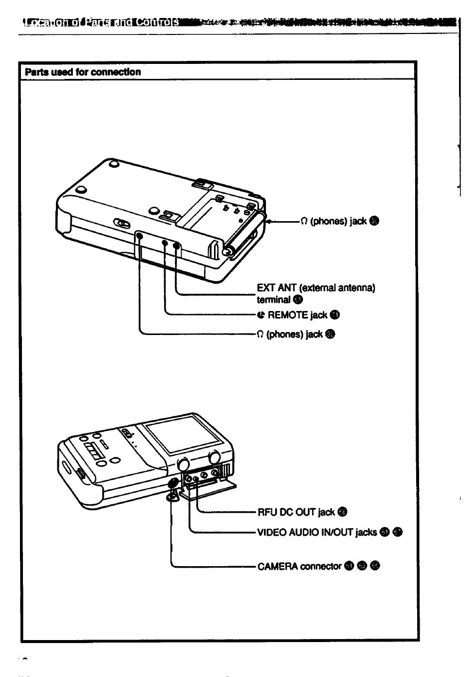 Parts used for connection | Sony GV-500 User Manual | Page 10 / 84