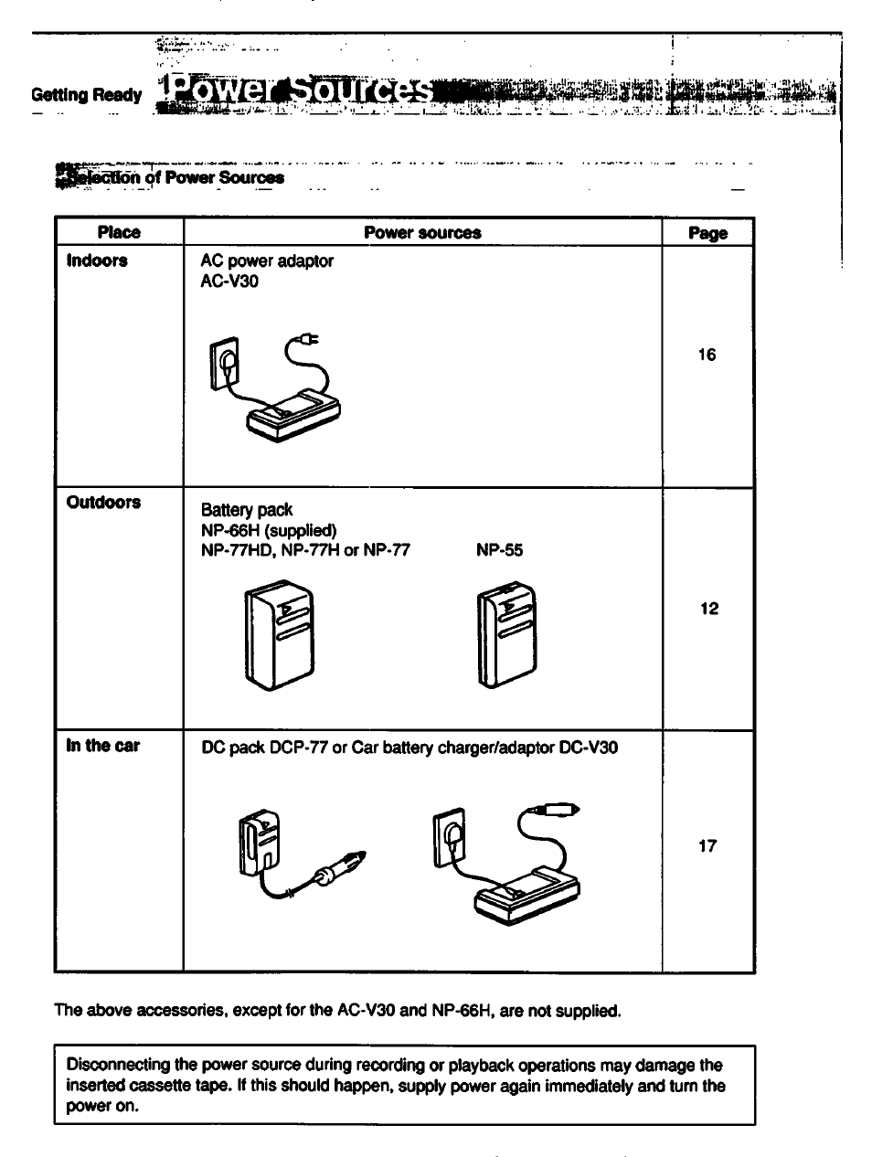 Getting ready, Place, Power sources | Indoors, Outdoors, In the car | Sony GV-500 User Manual | Page 11 / 84