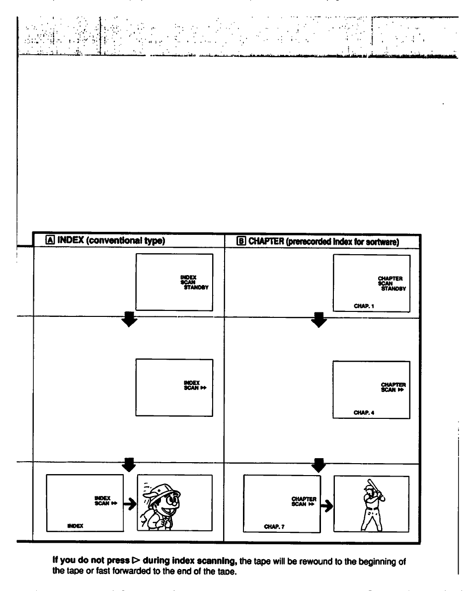 Sony GV-500 User Manual | Page 55 / 84
