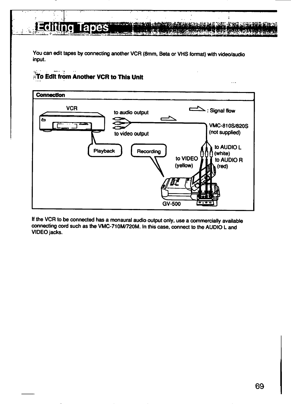 F^to edit from another vcr to this unit | Sony GV-500 User Manual | Page 69 / 84