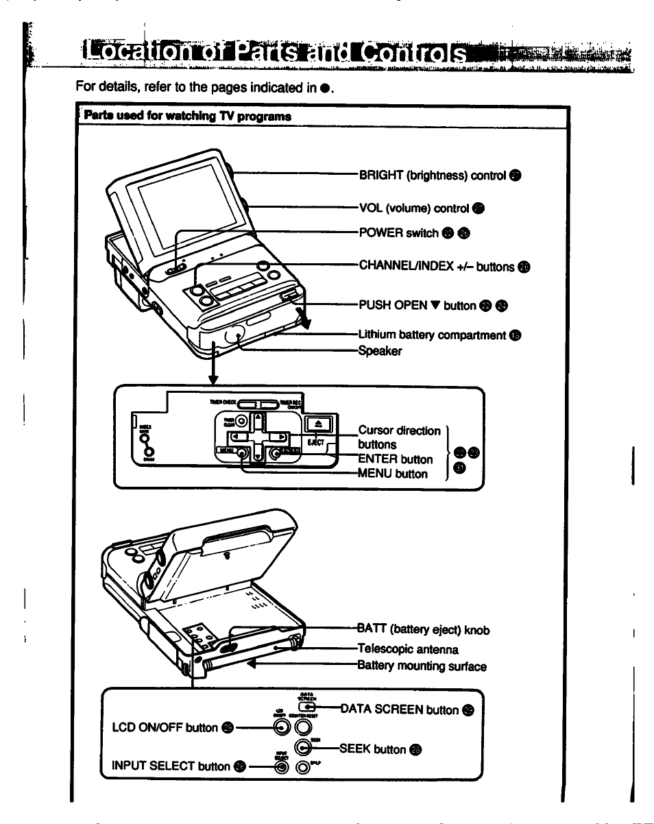 Parts used for watching tv programs | Sony GV-500 User Manual | Page 7 / 84