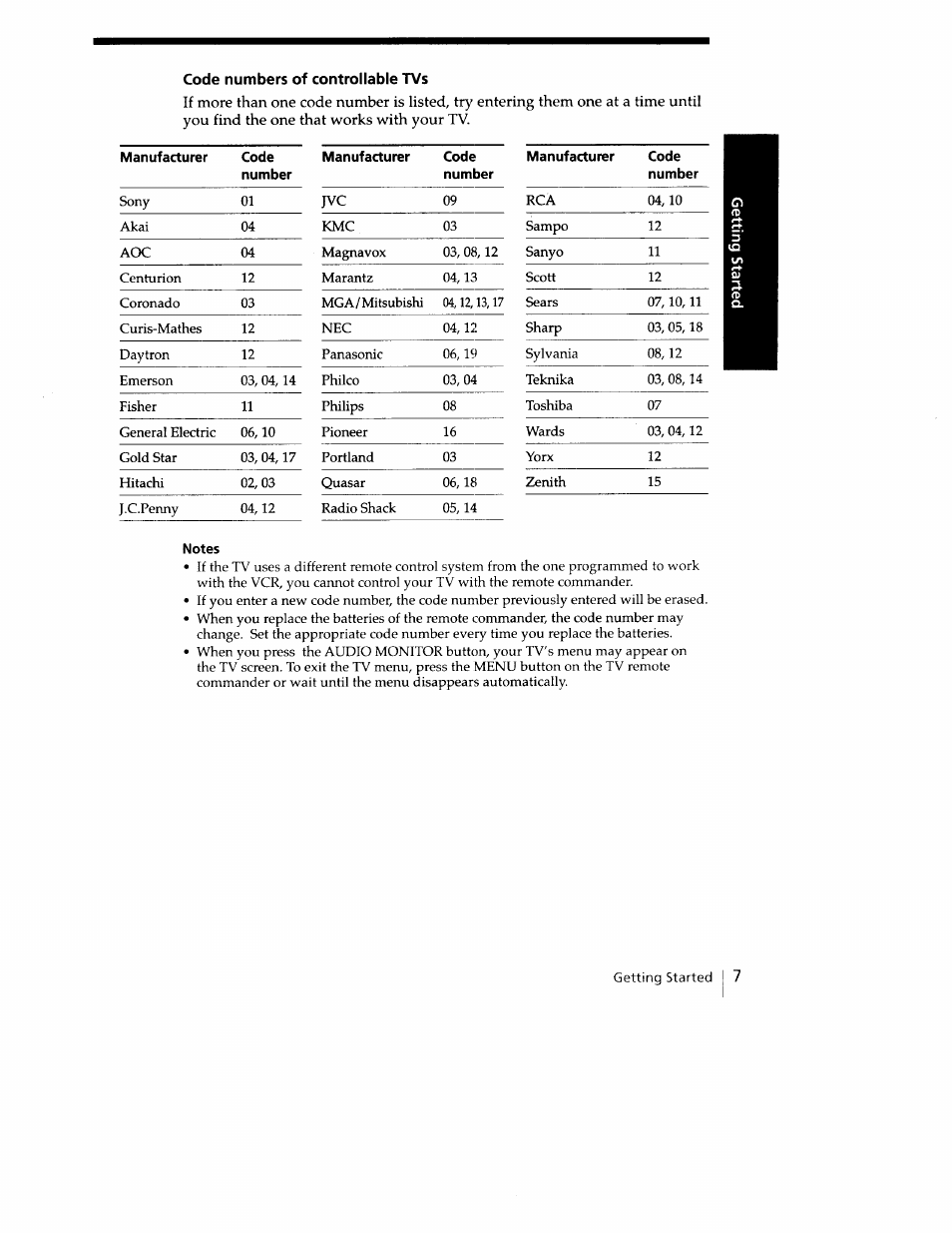 Code numbers of controllable tvs, Notes | Sony SLV-779HF User Manual | Page 7 / 100