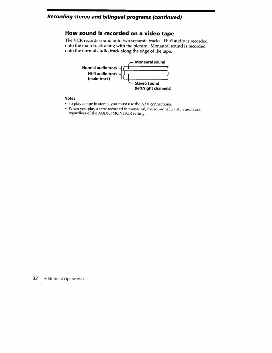 How sound is recorded on a video tape | Sony SLV-779HF User Manual | Page 82 / 100