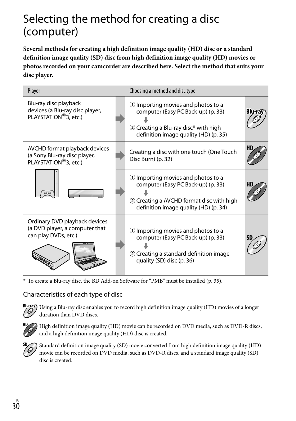 E 30 o | Sony HDR-XR100 User Manual | Page 30 / 130