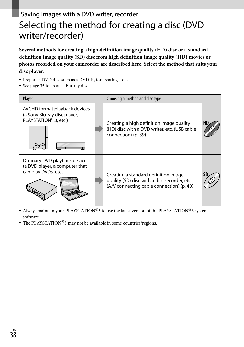 Saving images with a dvd writer, recorder | Sony HDR-XR100 User Manual | Page 38 / 130