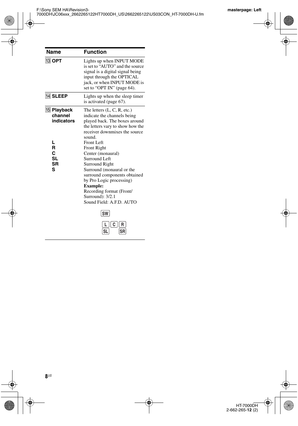 Sony HT-7000DH User Manual | Page 8 / 84