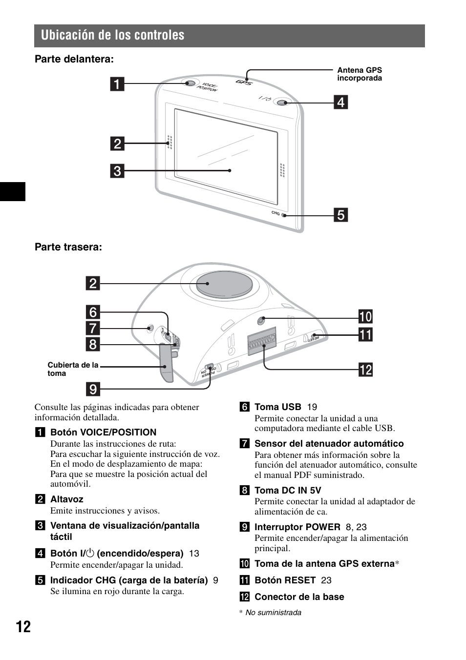 Ubicación de los controles | Sony NV-U70 User Manual | Page 54 / 68