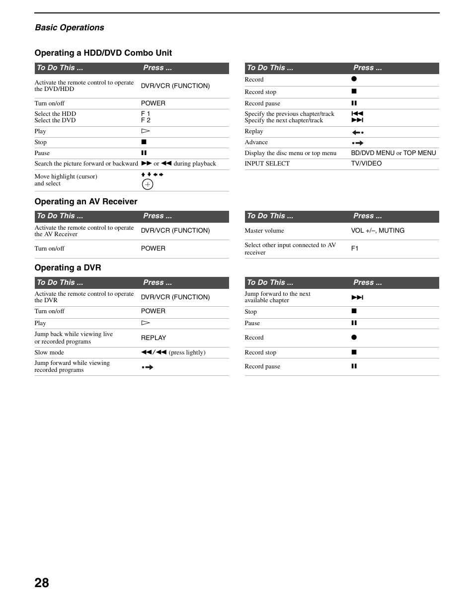 Basic operations | Sony KDL-70XBR3 User Manual | Page 28 / 56