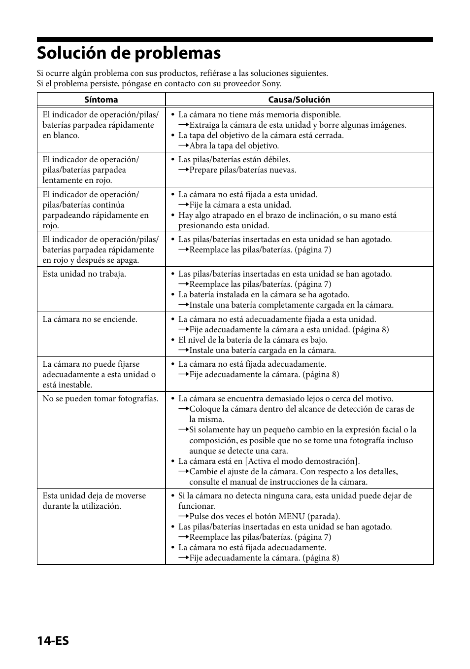Solución de problemas | Sony IPT-DS2 User Manual | Page 74 / 215