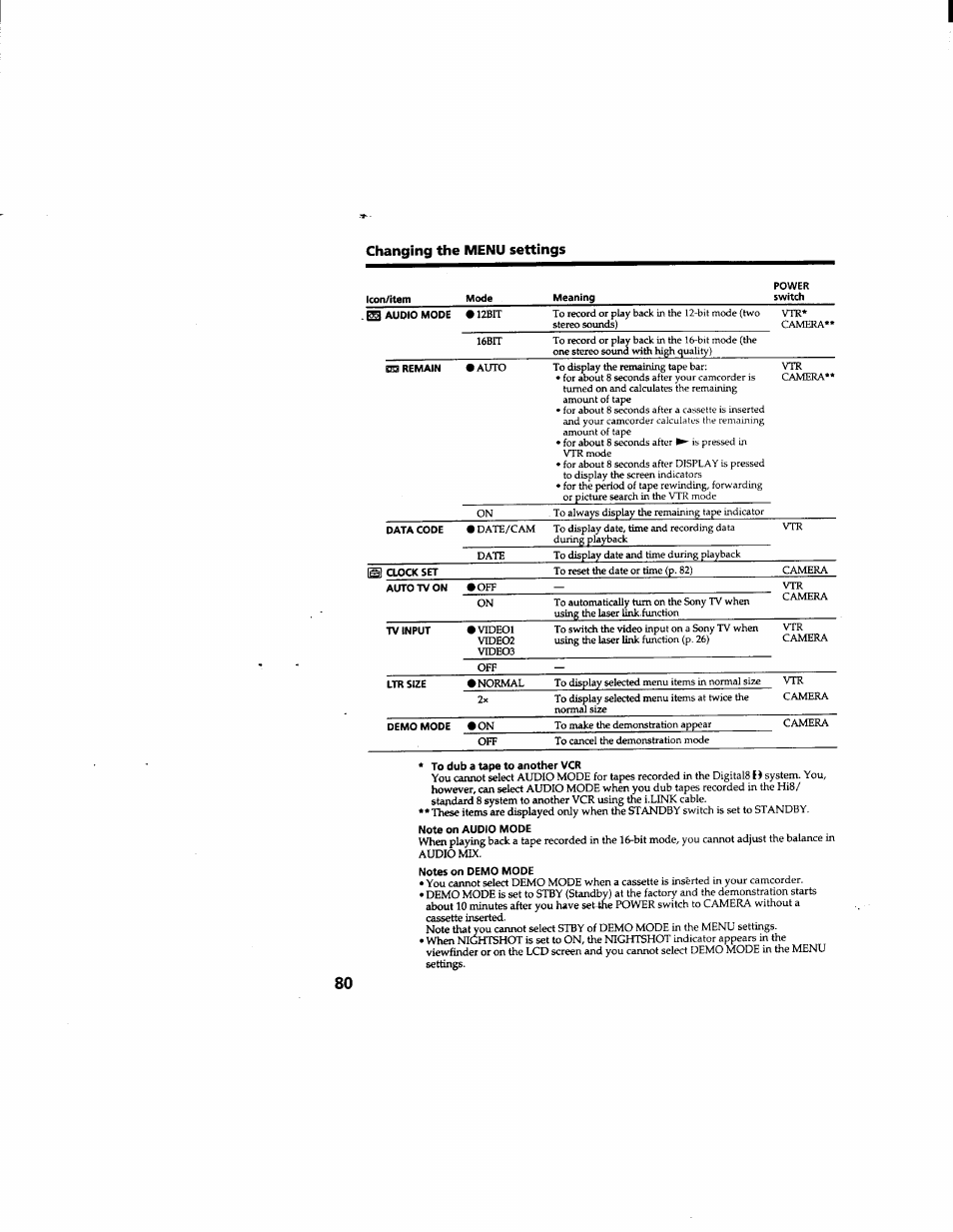 Changing the menu settings | Sony DCR-TRV510 User Manual | Page 80 / 136