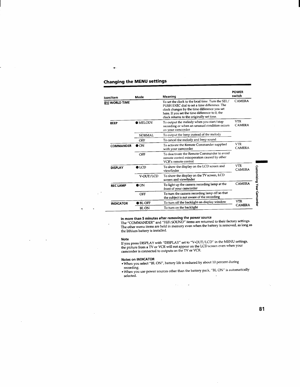 Changing the menu settings | Sony DCR-TRV510 User Manual | Page 81 / 136