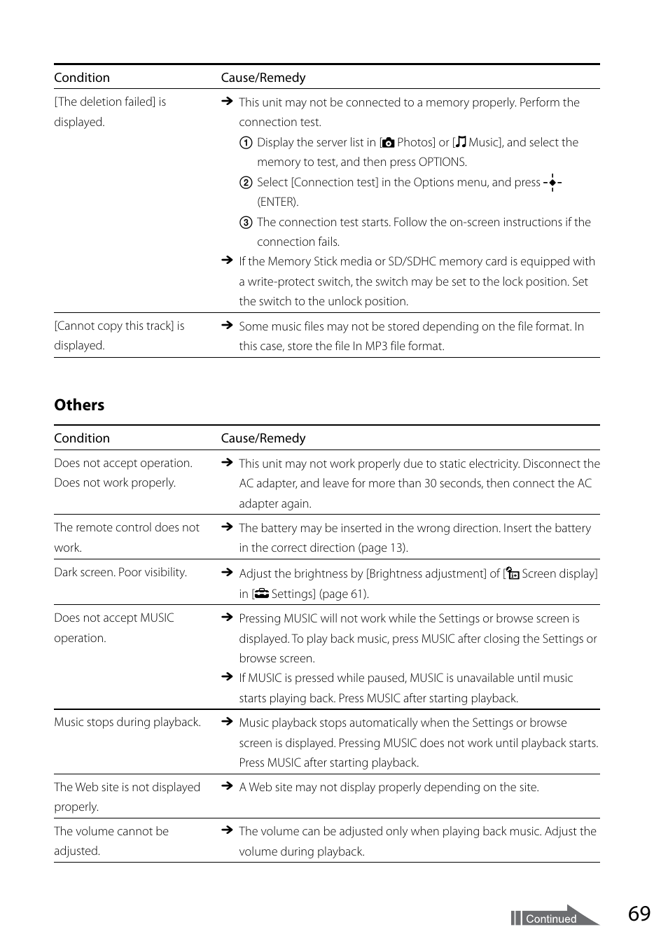 Others | Sony VGF-CP1U User Manual | Page 69 / 108