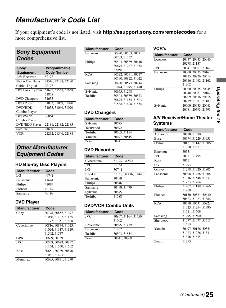 Manufacturer’s code list, Sony equipment codes, Other manufacturer equipment codes | 25 manufacturer’s code list, Continued), Op er atin g the tv | Sony KDL-52XBR9 User Manual | Page 25 / 48