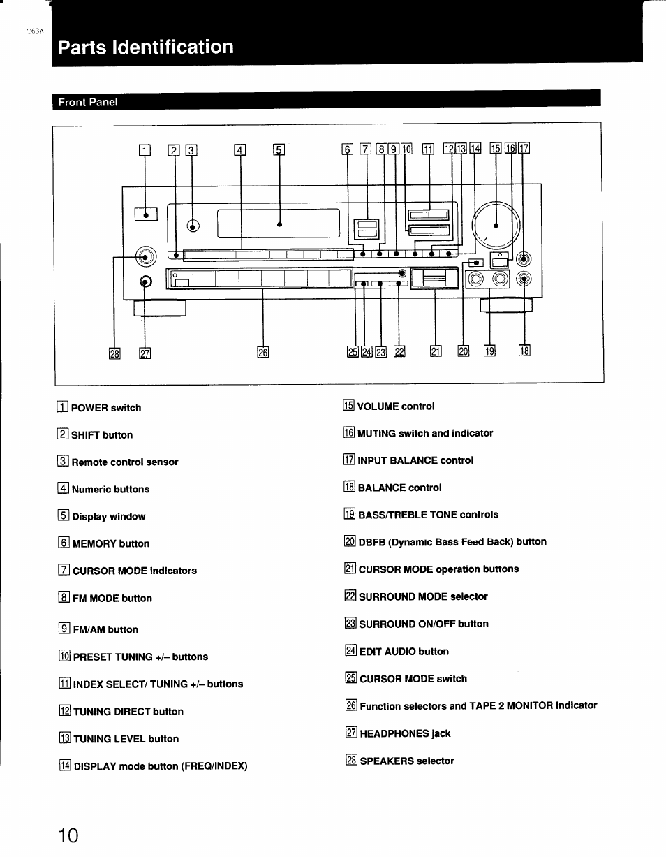 Parts identification | Sony STR-AV770X User Manual | Page 10 / 27