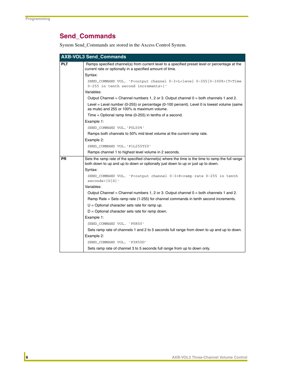 Send_commands | AMX AXB-VOL3 User Manual | Page 10 / 12