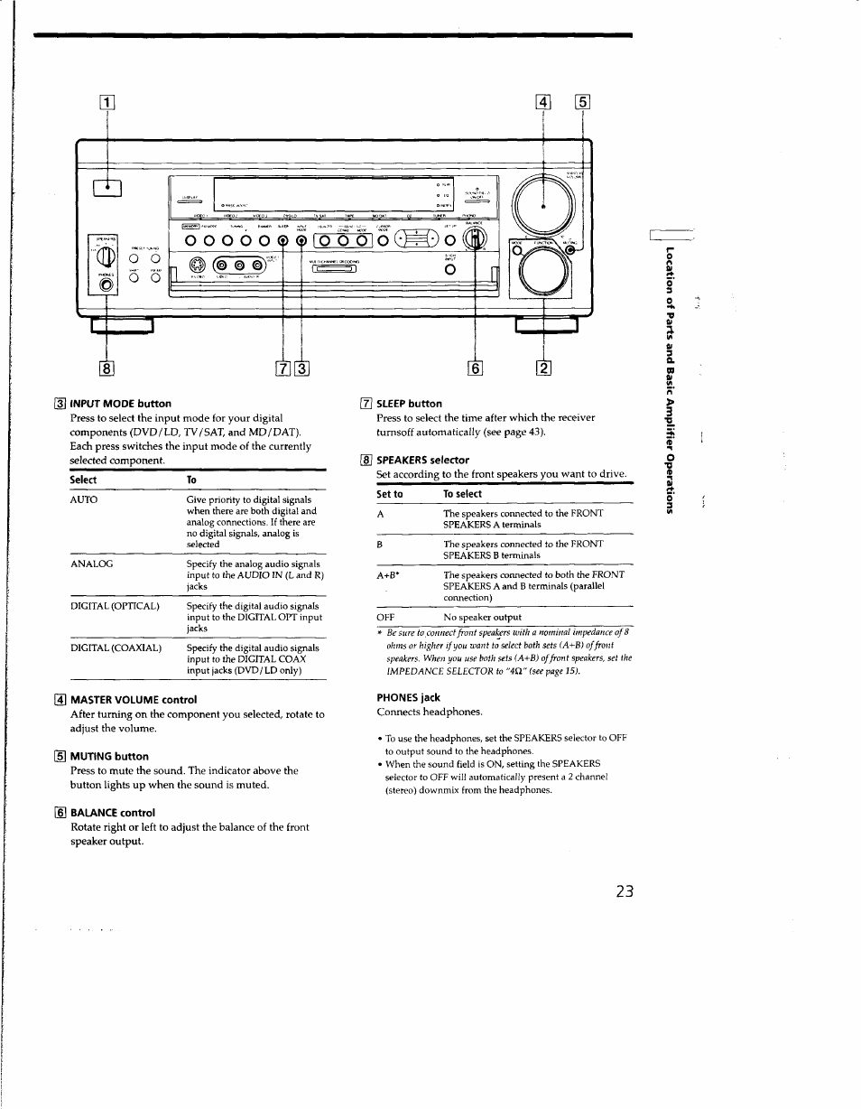 Master volume control, 5] muting button, H balance control | 7] sleep button, Phones jack | Sony STR-DA333ES User Manual | Page 23 / 52
