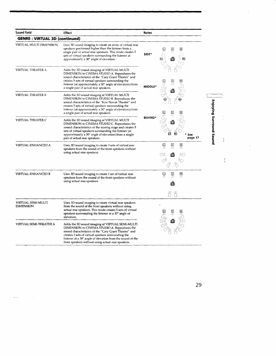 Sony STR-DA333ES User Manual | Page 29 / 52