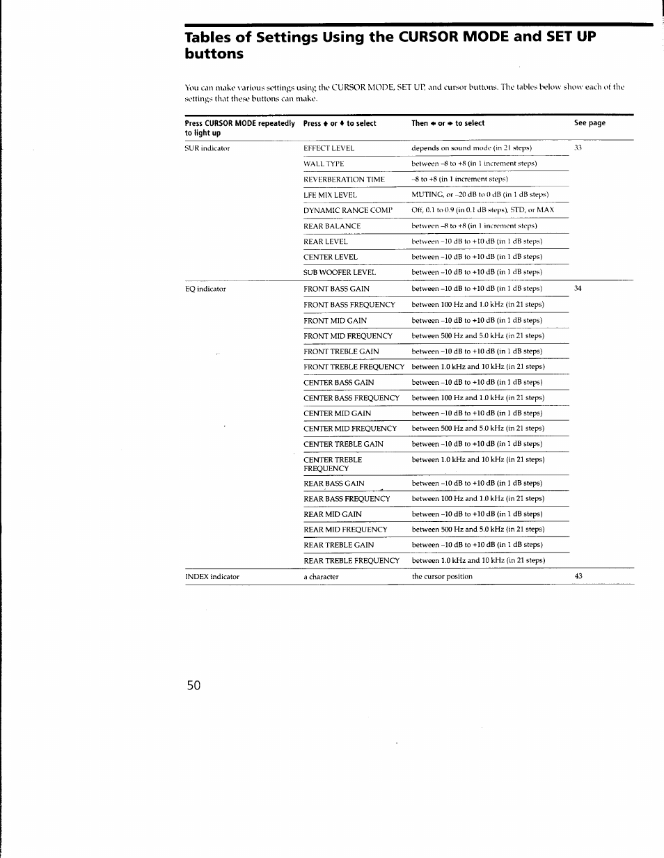 Sony STR-DA333ES User Manual | Page 50 / 52