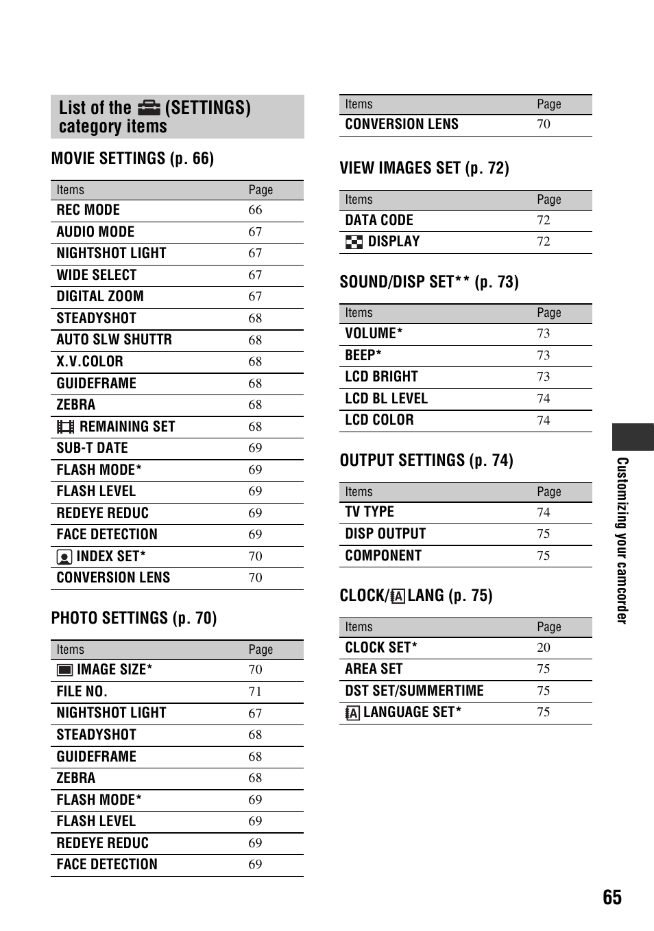 List of the (settings) category items, List of the, Settings) category | Items | Sony HDR-SR10 User Manual | Page 65 / 119
