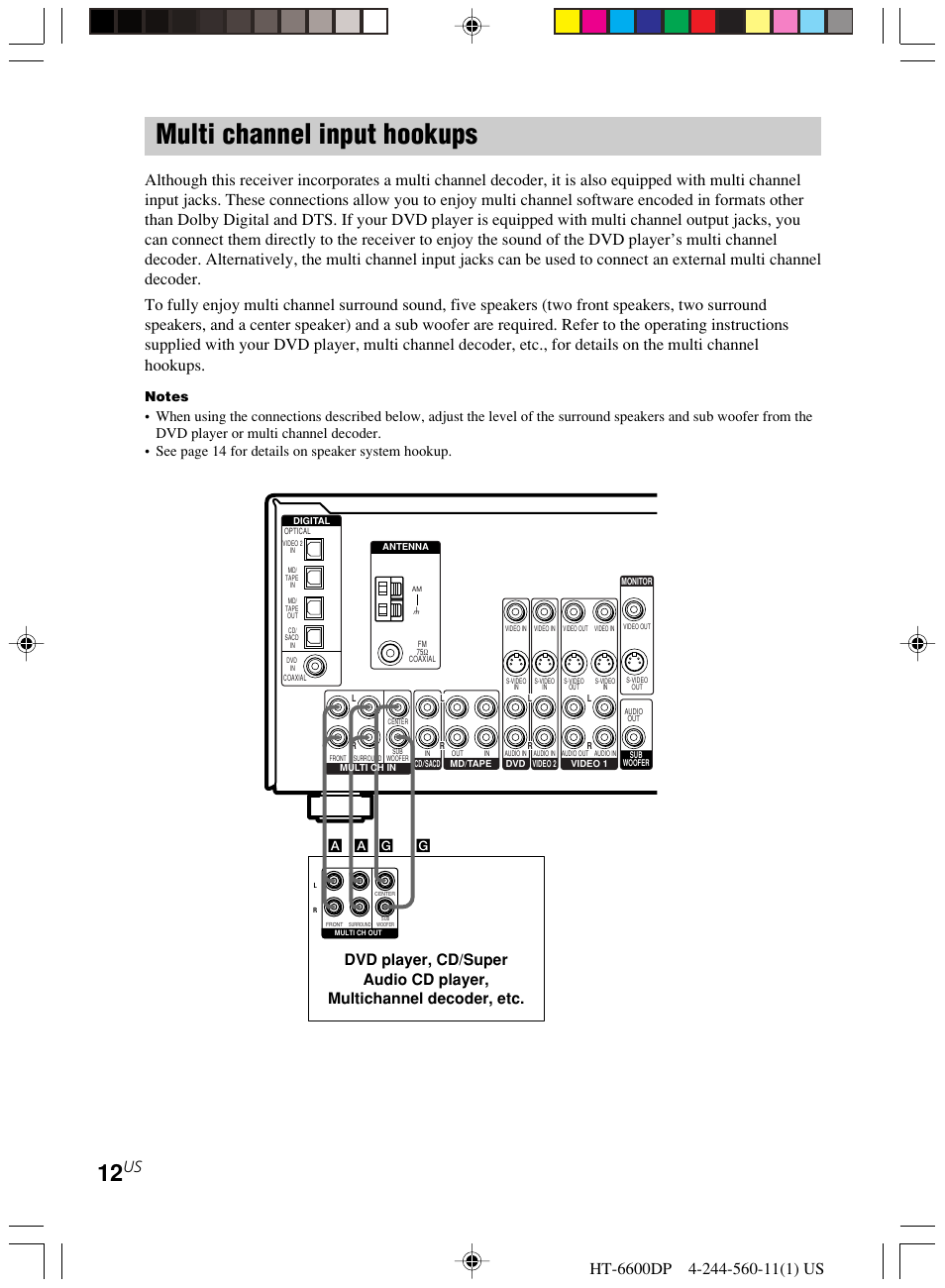 Multi channel input hookups | Sony HT-6600DP User Manual | Page 12 / 52