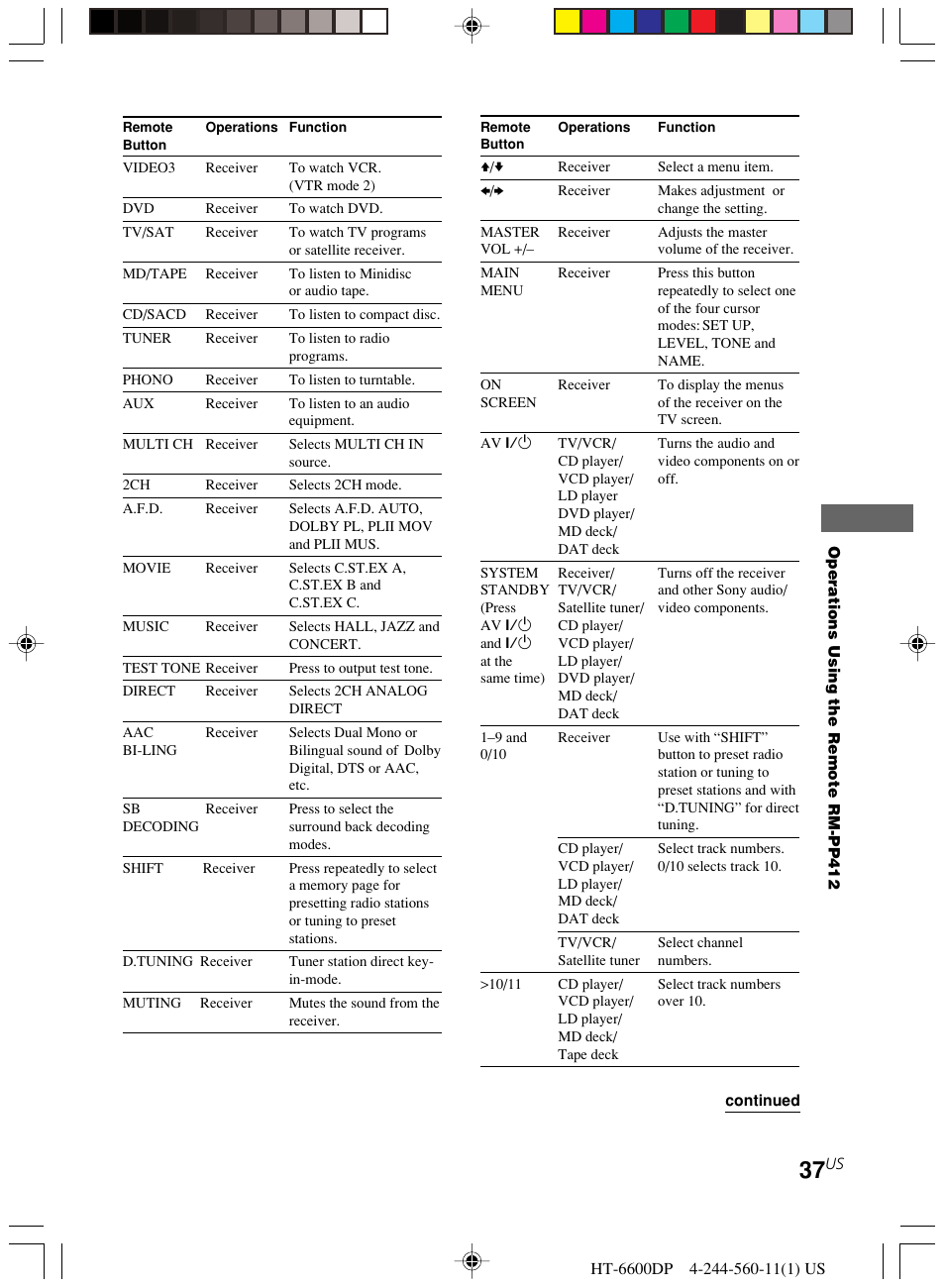 Sony HT-6600DP User Manual | Page 37 / 52