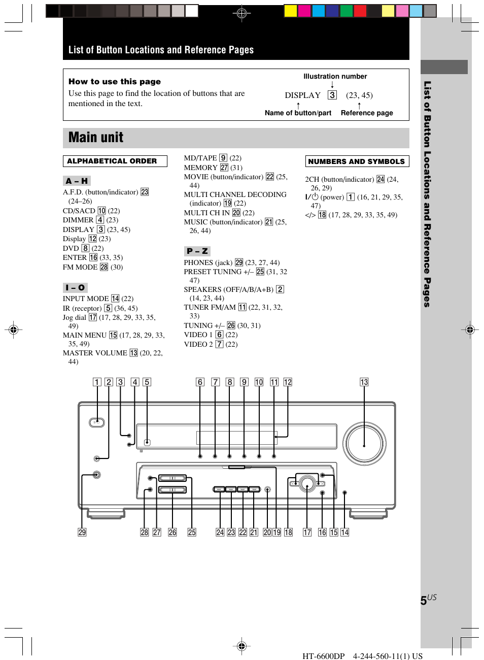 Main unit, List of button locations and reference pages | Sony HT-6600DP User Manual | Page 5 / 52