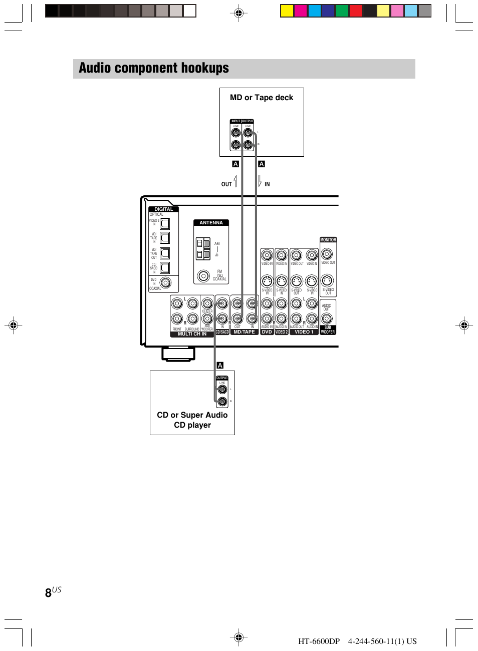Audio component hookups, Md or tape deck cd or super audio cd player | Sony HT-6600DP User Manual | Page 8 / 52