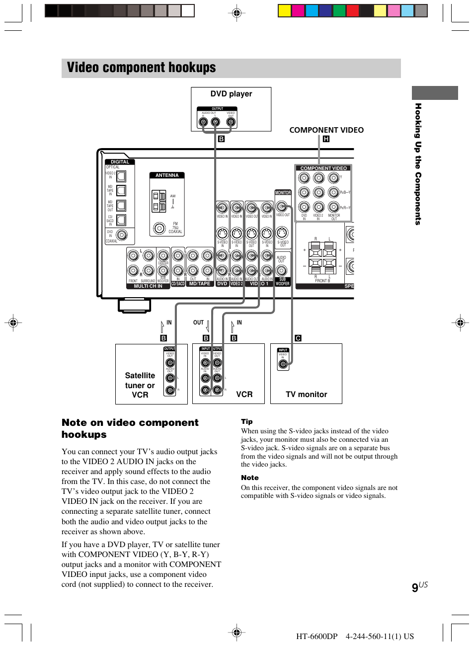 Video component hookups, Hooking up the components, Component video | Tv monitor dvd player, Satellite tuner or vcr vcr | Sony HT-6600DP User Manual | Page 9 / 52