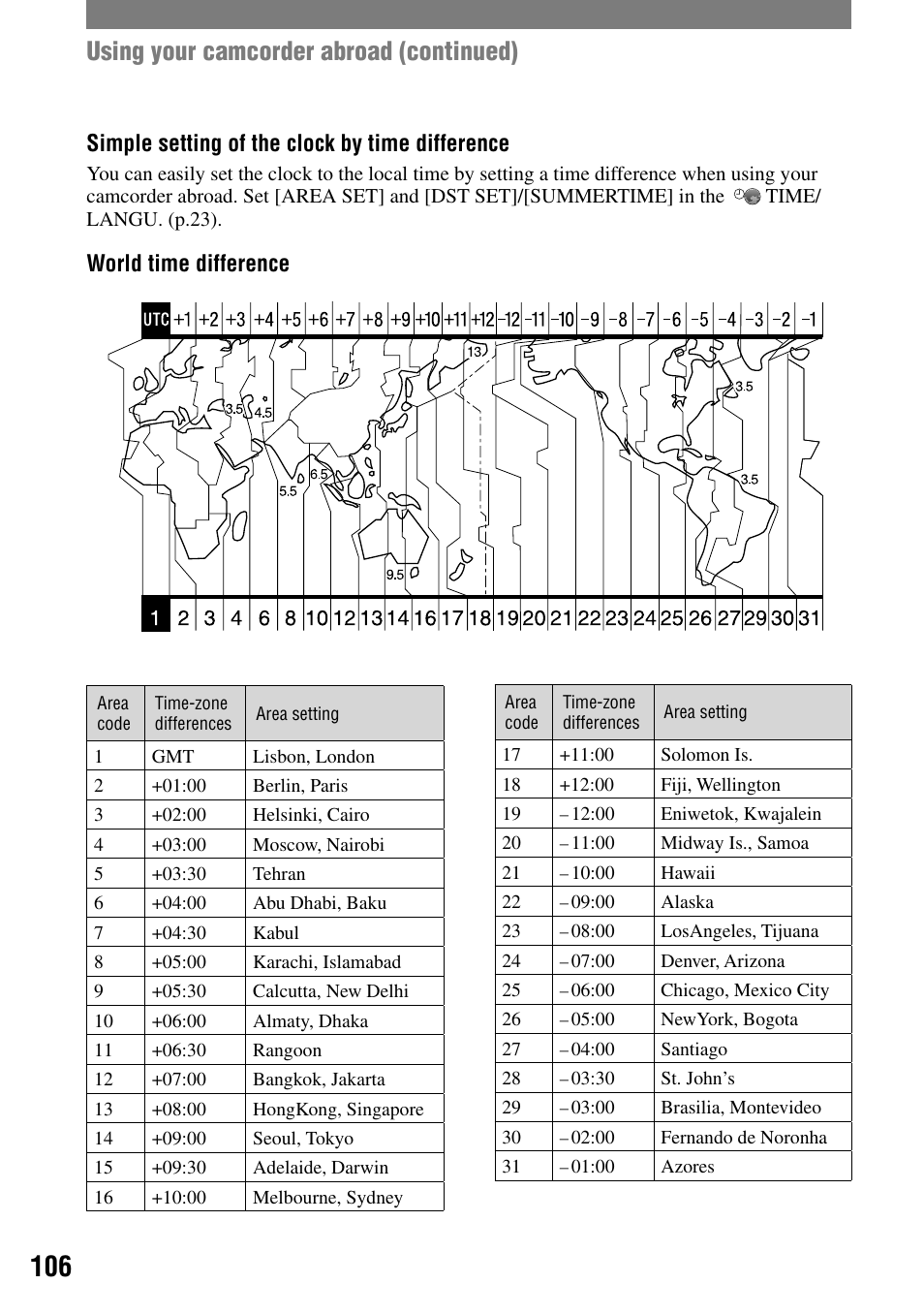 Using your camcorder abroad (continued), Simple setting of the clock by time difference, World time difference | Sony DCR-DVD92 User Manual | Page 106 / 120