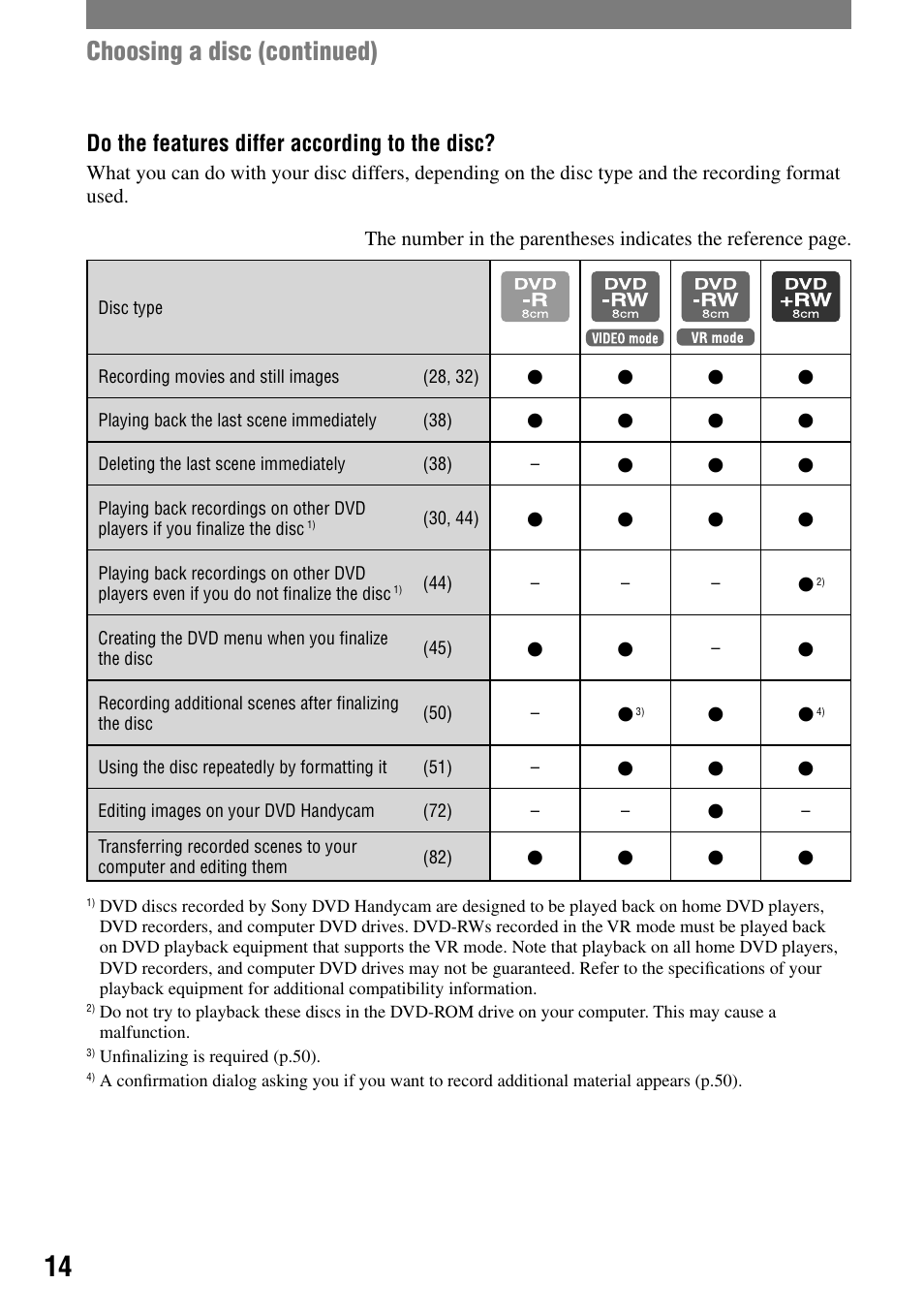 Choosing a disc (continued), Do the features differ according to the disc | Sony DCR-DVD92 User Manual | Page 14 / 120
