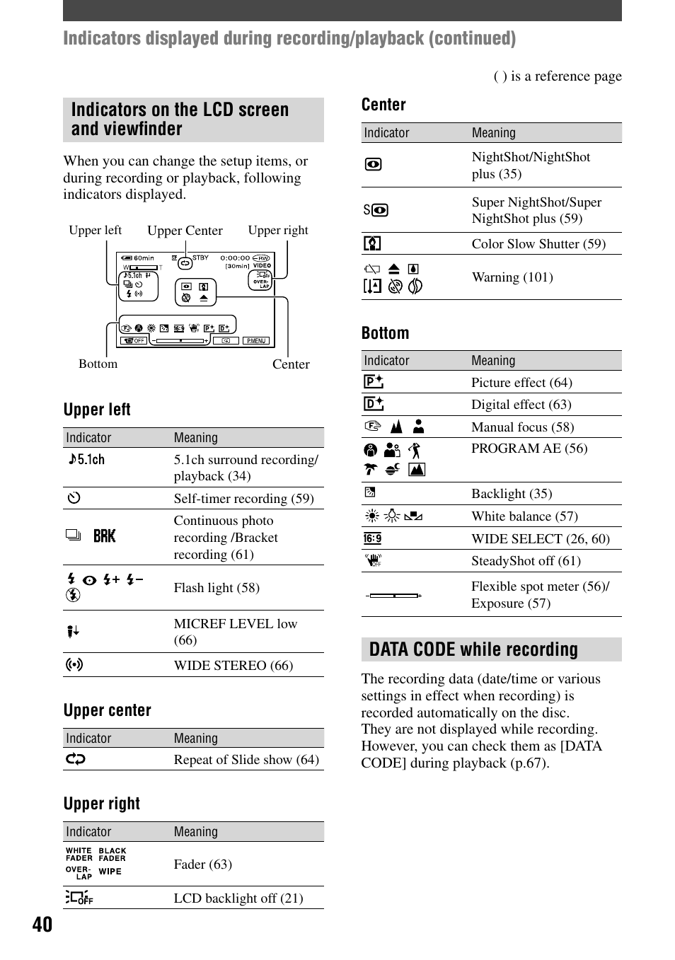 Indicators on the lcd screen and viewﬁnder, Data code while recording | Sony DCR-DVD92 User Manual | Page 40 / 120
