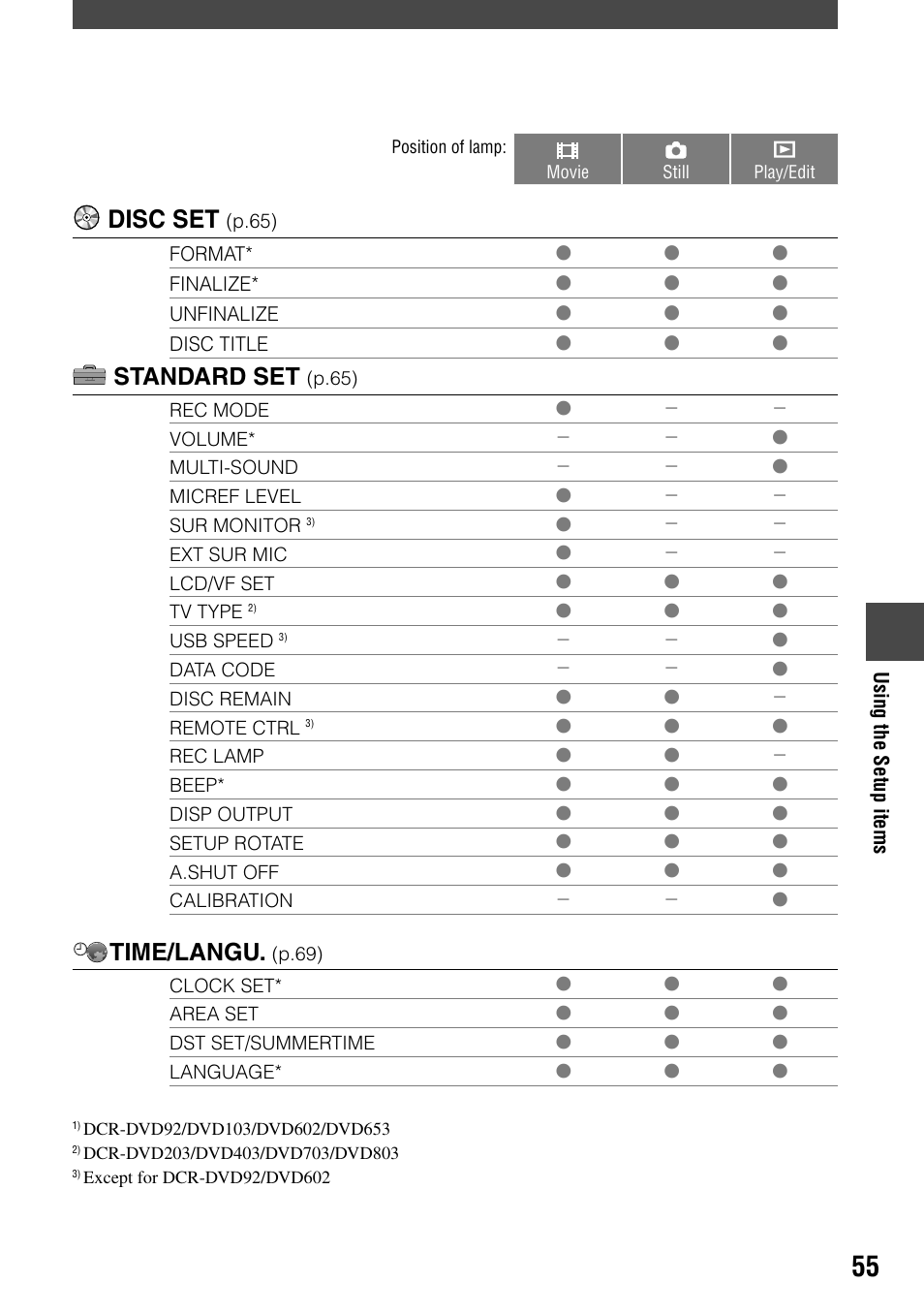 Disc set, Standard set, Time/langu | Sony DCR-DVD92 User Manual | Page 55 / 120