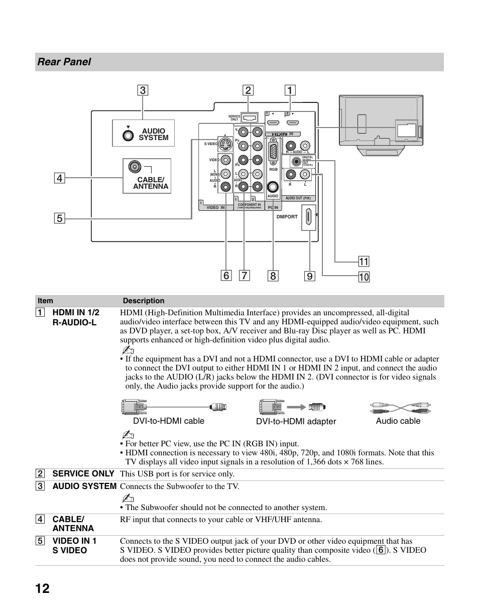 Rear panel, Dvi-to-hdmi cable dvi-to-hdmi adapter audio cable | Sony KDL-37N4000 User Manual | Page 12 / 48