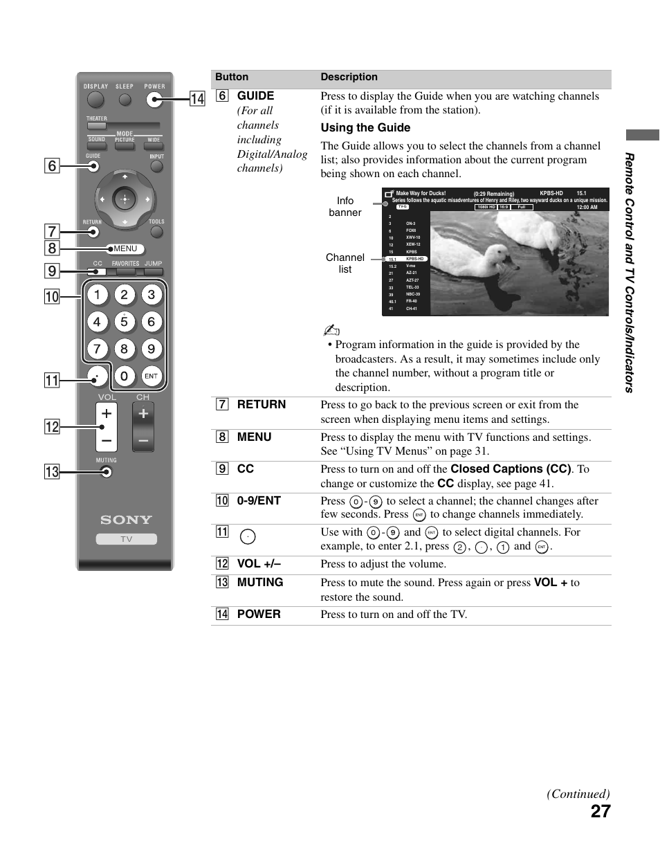 79 6 qf 8 q; qa qs qd, Continued), Re mote contro l an d tv co ntrols/ indic a tors | Sony KDL-37N4000 User Manual | Page 27 / 48