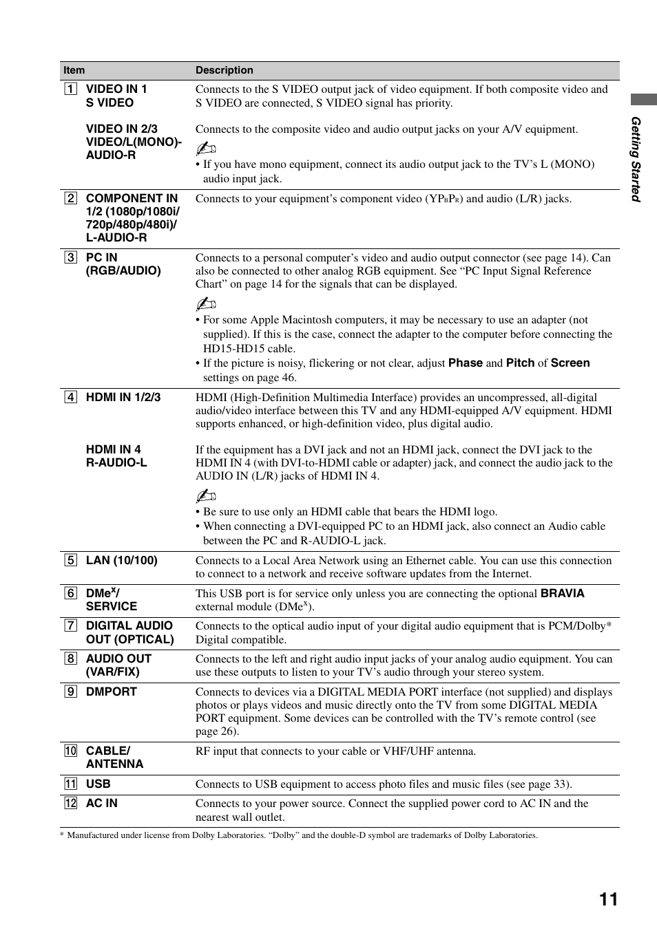 Sony KDL-46Z4100 User Manual | Page 11 / 64