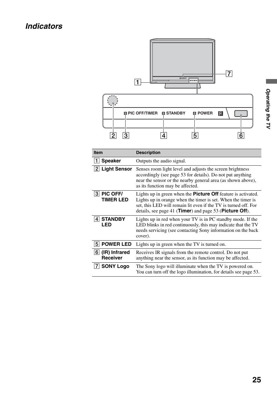 Indicators | Sony KDL-46Z4100 User Manual | Page 25 / 64