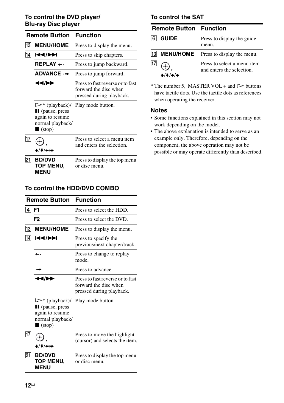 Sony HT-SS360 User Manual | Page 12 / 60