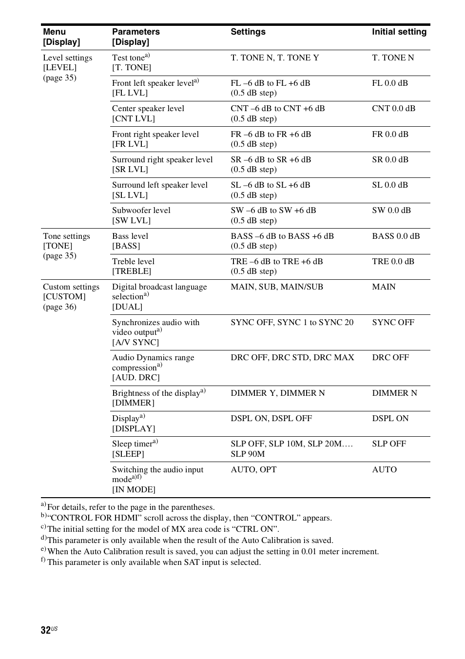 Sony HT-SS360 User Manual | Page 32 / 60